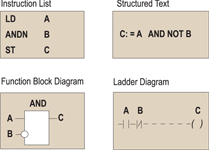 IEC61131-3 four programming languages